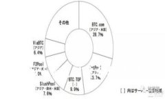 : 2024年最新虚拟币项目深