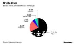 加密货币执行框架：全面