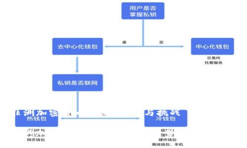 非洲加密货币生意：机遇与挑战

非洲加密货币生意的发展趋势与未来展望