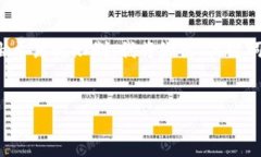 下面是关于2008年加密货币