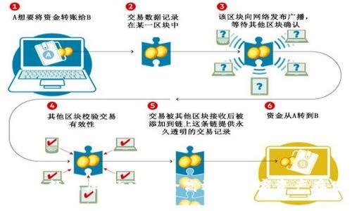 以太坊钱包的数据库：构建安全高效的数字资产存储解决方案
