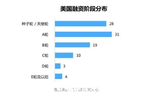 
以太坊钱包能够存储哪些数字资产？