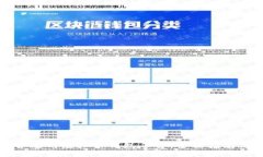 如何选择合适的虚拟币钱
