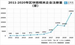 如何将以太坊放入钱包：