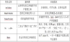 加密货币代购是否合法？
