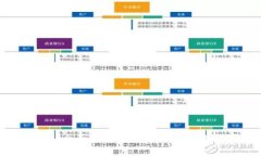 OK交易所：全面了解数字资