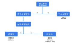 区块链技术新时代：如何