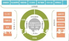 如何进行数字钱包地址查