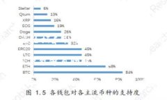 jiaoti/jiaotiGate.io交易平台：