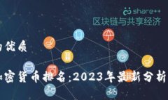 思考一个的优质全球数字