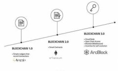 如何在Robinhood平台上高效