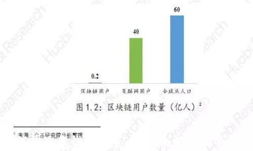
如何在欧意钱包中查看IDT余额和交易记录