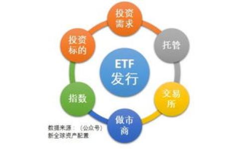  如何查询以太坊钱包地址：全面指南与实用技巧

以太坊钱包, 查找钱包地址, 区块链技术, 加密货币安全/guanjianci

在今天的数字经济时代，区块链技术及其相关的加密货币正逐渐成为人们关注的焦点。以太坊作为一种广泛使用的加密货币及其支持的智能合约平台，更是吸引了大量用户的目光。对于持有以太坊资产的用户来说，了解如何查询以太坊钱包地址至关重要，不仅可以帮助他们管理个人资产，还能在进行交易时避免不必要的错误。在本文中，我们将探讨以太坊钱包地址的查询方法、相关工具及注意事项，同时回答一些与此主题相关的常见问题。

一、了解以太坊钱包地址
在深入探讨查询方法之前，我们首先需要理解以太坊钱包地址的基本概念。以太坊钱包地址是一个唯一的标识符，类似于银行账户号码。它由一串字母和数字组成，通常以 '0x' 开头。以太坊钱包地址可以用于接收和发送以太币（ETH）以及其他基于以太坊的代币（如ERC-20代币）。

每个以太坊钱包地址与其相应的私钥相配对。用户需要妥善保管自己的私钥，因为只要拥有私钥，便能够访问和管理显示在该地址上的资产。因此，任何查询以太坊钱包地址的过程都应该谨慎进行，确保不泄露私钥信息。

二、如何查询以太坊钱包地址
查询以太坊钱包地址可以通过多种方式实现。以下是一些常用的方法：

h41. 使用以太坊区块链浏览器/h4
区块链浏览器是查看以太坊网络上的所有交易和钱包地址信息的工具。常用的区块链浏览器包括Etherscan、Ethplorer等。使用这些工具，用户只需输入钱包地址即可查看与该地址相关的所有信息，包括交易历史、余额等。

例如，若要使用Etherscan查询钱包地址，可以按照以下步骤操作：
ol
li访问Etherscan官网。/li
li在搜索框中输入您要查询的以太坊钱包地址。/li
li点击搜索，系统将显示该地址的详细信息，包括余额和交易记录。/li
/ol

h42. 使用钱包软件/h4
大多数以太坊钱包软件，如MetaMask、MyEtherWallet等，允许用户直接在应用程序中查看他们的地址和余额。用户只需登录到他们的账户，界面上将显示相关信息。对于新手用户来说，这种方式简单易用。

h43. 联系支持服务/h4
如果用户在查询钱包地址时遇到困难，可以联系他们所使用钱包的客服支持。许多钱包提供客户支持服务，通过邮件或者在线聊天，用户可以获得专业人士的帮助。

h44. 使用命令行工具/h4
对于技术更为熟悉的用户，使用命令行工具（如Web3.js或ethers.js）也是一种查询钱包地址的方法。这需要一定的编程知识，但可以自动化查询过程并进行更复杂的操作。

三、以太坊钱包地址查询中的注意事项
在查询以太坊钱包地址时，用户需要遵循一些基本的安全建议，以确保交易和资产的安全：

h41. 不要泄露私钥/h4
私钥是唯一的，用于访问用户的以太坊资产。绝对不能在任何平台上输入或分享私钥。无论哪个网站或人声称需要私钥来验证您的身份，这都是骗人的。使用钱包时，要确认只有在安全和可信赖的环境中输入相关信息。

h42. 确认地址的正确性/h4
在进行任何交易之前，务必仔细检查钱包地址的正确性。地址的任何错误可能导致资金无法追回，造成不必要的损失。可以考虑使用二维码的方式进行转账，以降低人为错误的发生几率。

h43. 使用官方资源/h4
使用官方资料和资源，如官方网站和官方社交媒体，以获取最新信息。避免通过陌生网站或不明来源获取关于以太坊钱包地址的信息。

h44. 保护个人信息/h4
避免在公共空间或社交平台上分享与以太坊钱包相关的个人信息。尤其是在涉及大额交易时，要更加谨慎。

四、常见问题解答

h4问题一：如何验证以太坊钱包地址的安全性？/h4
验证以太坊钱包地址的安全性涉及多个方面，其中最重要的因素包括地址的来源、其历史交易记录以及与该地址相关的声誉等。首先，用户应该确保该地址来自一个可信赖的来源，比如官方网站或知名钱包软件。如果从第三方平台（如DApp、交易所等）获得地址，务必检查平台的信誉。

其次，通过区块链浏览器查看该地址的历史交易记录，可以评估其活动模式，以及是否曾经涉及过可疑活动。评估地址的声誉可以通过社交媒体、网络论坛等进行研究，了解其他用户的安全经验。

同时，确保您使用的设备和网络连接是安全的，避免在公共Wi-Fi下进行敏感操作。使用虚拟专用网络（VPN）来增加安全性也是一种有效的防护措施。

h4问题二：如果我查询的以太坊钱包地址是空的，那么我该怎么办？/h4
如果查询的以太坊钱包地址是空的，这可能意味着该地址没有任何以太币或代币。这种情况通常有几种解释：
ol
li该地址刚创建，尚未接收任何资金。/li
li该地址之前存在资金，但已被提取或转移。/li
li您可能输入了错误的钱包地址，建议仔细检查确认地址的正确性。/li
/ol

如果您确认该地址处于有效状态但确实是空的，从安全角度考虑，可以尝试直接与该地址的所有者联系，询问情况。同时，建议不忘初心，确保在转账或交易时使用正确的地址，以避免资产损失。

h4问题三：是否可以从以太坊钱包地址中找回私钥？/h4
以太坊钱包地址与私钥之间是单向的关系，一旦创建地址并生成私钥，用户可以使用私钥访问该地址。但如果丢失私钥或未备份私钥，将无法找回，因此备份私钥是至关重要的。

不管怎样，一旦私钥丢失，地址内的资产可能就彻底无法访问。因此，建议用户在创建钱包时，务必进行私钥的妥善存储。可以选择将私钥存储在安全的物理媒介中，例如保险箱，或者使用密码管理工具来存储数字密钥。

h4问题四：如何通过以太坊地址追踪交易历史？/h4
利用区块链浏览器，用户可以很方便地追踪某一以太坊地址的交易历史。以下是使用Etherscan追踪交易的步骤：
ol
li打开Etherscan官网。/li
li在搜索框中输入您想要追踪的以太坊地址。/li
li点击搜索，浏览器将展示该地址的所有交易记录，包括发送和接收的交易、时间戳、交易金额、费用等。/li
/ol

通过交易历史记录，用户可以了解资产的流动和历史交易的参与ce情况，这是进行投资决策和资产管理时不可或缺的重要信息。

总结而言，了解如何查询以太坊钱包地址不仅对于持有以太坊的用户来说是必备的技巧，也为更好地管理和保护个人资产打下了基础。随着区块链和加密货币的不断发展，希望本文能够为您提供实用的信息和帮助。