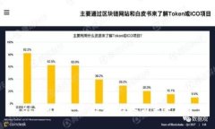 BLD加密货币：投资、技术
