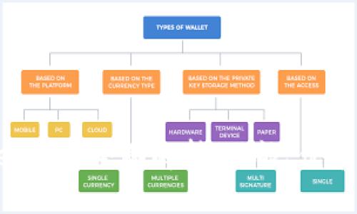 TokenPocket钱包全面解析：功能、优势与使用技巧