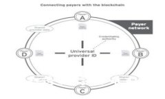 BingCoin: 打造数字货币新时