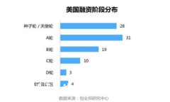 虚拟币交易与支付宝：可