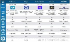 加密货币的简称通常是“加密币”或“数字货币
