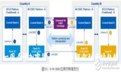 一图看懂加密货币：从基本概念到市场趋势