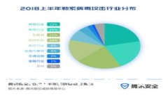 如何在IM钱包中购买矿工费