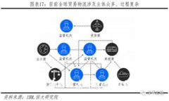 思考一个的加密资产与加密货币的深度解析：它