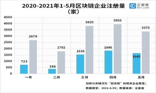 

以太坊钱包爆严重漏洞：资产安全如何保障？