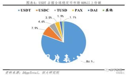 加密货币价格图片表：实时监测与分析