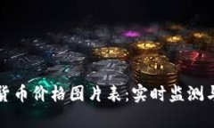 加密货币价格图片表：实