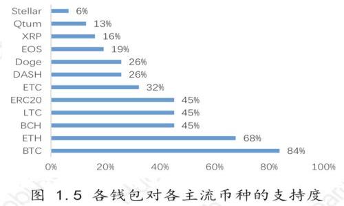 以太坊钱包最新空投币指南：如何获取与参与选项