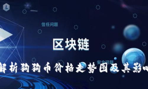 深入解析狗狗币价格走势图及其影响因素