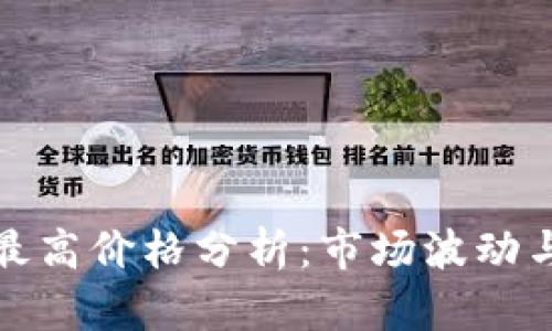 波币历史最高价格分析：市场波动与投资策略