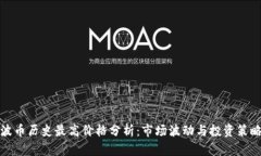 波币历史最高价格分析：
