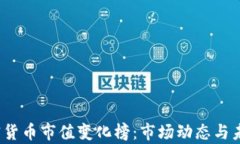 2023年加密货币市值变化榜