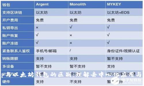 深入解析DApp与以太坊钱包的区别：理解去中心化应用与数字资产管理