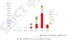 如何创建安全的以太坊私