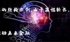 为了满足您的请求，下面