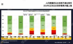 以太坊存钱包全攻略：新