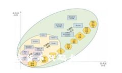 2023年热门加密货币代码盘