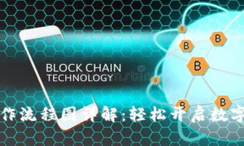 比特派注册操作流程图详解：轻松开启数字资产管理之路