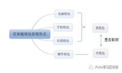 加密货币交易停止：原因