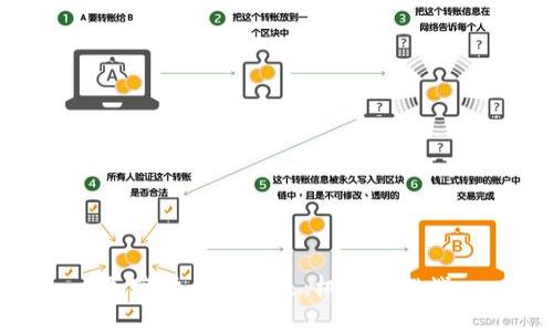 加密货币的未来：机遇与挑战