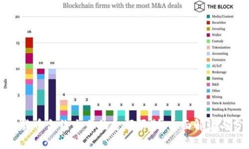 加密货币合约交易的金额限制：全面解读与分析