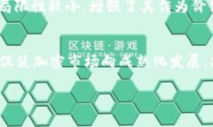 如何证明加密货币的高价