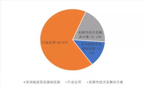 : 加密货币燃烧机制详解：如何影响市场供需与价格波动