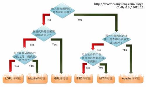 数字钱包怎么下载不了是怎么回事？

数字钱包,下载问题,支付应用,常见故障/guanjianci

## 数字钱包下载不了的原因

数字钱包作为一种数字支付工具，其便捷性和安全性吸引了越来越多的用户。然而，许多用户在下载数字钱包时却遇到了一些问题，无法完成下载。本文将从多个方面探讨数字钱包无法下载的原因，并提供一些解决方案。

### 1. 网络问题

网络连接是下载任何应用程序的基础。如果您的网络连接不稳定，下载过程可能会中断，导致无法完成下载。可以尝试以下几种方法来解决网络问题：

首先，检查您的Wi-Fi或移动数据连接是否正常工作。您可以尝试打开浏览器并访问其他网站，看看能否成功加载。如果网络出现问题，尝试重启路由器，或者切换到其他网络。

如果您在移动数据上下载数字钱包，请确保您的移动数据计划没有达到限制。有时运营商可能会限制高速数据使用，导致下载缓慢或失败。

### 2. 应用商店故障

另一个可能的原因是应用商店本身出现故障。一些用户在下载应用时，可能会遇到应用商店无响应或者加载缓慢的问题。这种情况下，您可以尝试重启你的手机或设备，或更新应用商店到最新版本。

如果应用商店继续出现问题，您可能可以尝试下载APK文件（对于Android用户）并手动安装。但是，请确保您从可信赖的来源下载APK文件，以避免潜在的安全风险。

### 3. 设备存储问题

下载数字钱包时，您的设备存储空间也是一个重要因素。如果您的设备存储已满，系统会阻止新的应用程序安装。这时，您可以尝试删除一些不常用的应用程序或文件，腾出空间来下载数字钱包。

在Android设备上，您可以通过设置菜单检查存储空间。在iOS设备上，可以通过设置-通用-iphone存储空间来查看可用空间并进行相应清理。

### 4. 兼容性问题

并非所有的数字钱包应用都适用于所有类型的设备。某些数字钱包可能只支持特定版本的操作系统，或者只在某些品牌的设备上运行。如果您的设备较旧或操作系统不是最新版本，可能会导致软件下载失败。

要解决此问题，您可以在应用商店中查看数字钱包的系统要求，确保您的设备满足要求。如果不满足，考虑更新您的设备或操作系统。

## 常见相关问题

以下是一些用户常见的问题及其解答，以帮助您更好地了解数字钱包的下载问题。

### 1. 数字钱包的功能是什么？

数字钱包是一种电子支付工具，可以让用户以数字形式存储和管理信用卡、借记卡及其他支付信息，方便在线和离线交易。 

数字钱包的主要功能包括：

ul
  listrong支付功能：/strong用户可以通过数字钱包直接进行购物，无需携带实体卡。只需扫描二维码或输入账号信息，即可完成支付。/li
  listrong转账功能：/strong用户之间可以轻松转账，支持个人间的资金转移，方便快捷。/li
  listrong账单管理：/strong数字钱包通常会提供交易记录，使用户能清晰地查看消费情况，便于管理个人财务。/li
  listrong积分和优惠：/strong许多数字钱包提供积分累计和优惠活动，用户可以通过消费获得奖励。/li
/ul

### 2. 如何解决数字钱包下载过程中的信息错误？

在下载数字钱包应用时，用户可能会遇到各种信息错误，例如提示下载失败，应用无法安装等。

首先，您需要根据错误提示采取相应措施。例如，如果提示“下载失败”，您可以尝试重启设备，检查网络状态，如果问题依旧，则考虑更换应用商店进行下载。

若出现“应用无法安装”的提示，通常是由于存储空间不足或应用与设备兼容性不匹配。尝试清理存储空间，或者查看设备是否满足该应用的安装要求，采用适当的解决方案。

此外，确保系统时间和日期正确，因为不正确的时间设置可能干扰应用的验证过程，导致下载失败。

### 3. 数字钱包的安全性如何保障？

数字钱包的广泛应用也伴随着用户对安全性的担忧。很多人对数字钱包的安全性表示怀疑，认为存在泄露个人数据的风险。

为了保障数字钱包的安全性，用户应采取以下措施：

ul
  listrong使用强密码：/strong为数字钱包设置强密码，并定期更改。此外，不要在多个账号上使用相同的密码。/li
  listrong开启双重验证：/strong很多数字钱包提供双重验证功能，建议开启。在登录接口设置除密码外的其他验证方式，大大提高安全性。/li
  listrong定期检查交易记录：/strong定期查看交易记录，确保没有未经授权的交易或异常活动。/li
  listrong更新应用程序：/strong及时更新数字钱包应用程序，确保使用最新的安全补丁和功能。/li
/ul

### 4. 有没有替代方案可供选择？

如果您在下载某个特定的数字钱包时遇到问题，可以考虑一些替代方案。市场上有许多数字钱包应用可供选择，您可以选择适合您的需求和设备的应用。

常见的数字钱包包括支付宝、微信支付、PayPal、Apple Pay、Google Pay等。每款应用都有其独特的功能和优缺点。

在选择替代方案时，您可以关注以下几点：

ul
  listrong支付范围：/strong确保替代数字钱包在您常用的商家中都能够使用。/li
  listrong安全性：/strong查看替代应用的安全等级和用户反馈，确保其提供可靠的保护。/li
  listrong功能需求：/strong考虑您需要什么样的功能，例如是否支持转账、支付账单、积分管理等。/li
/ul

通过以上解析，相信您能找到适合自己的数字钱包，并解决下载过程中的问题。数字钱包的使用不仅提升了我们的支付体验，同时也为我们的生活带来了更多便利，选择合适的数字钱包并有效地使用它，让您的生活更轻松智能。
