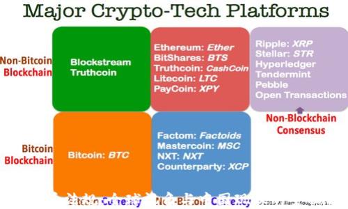
加密货币法规：全球视角与中国现状的全面解析