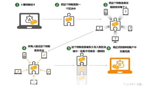 
韩国加密货币商机：挖掘未来的数字财富