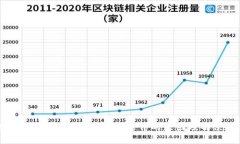 题目: 炒币软件APP无法打开