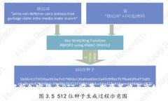 全面解析加密货币PTT：前