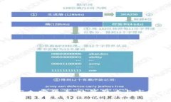 : 证监会与加密货币：政策